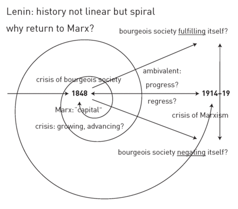 leninmarxismspiral053111sequence